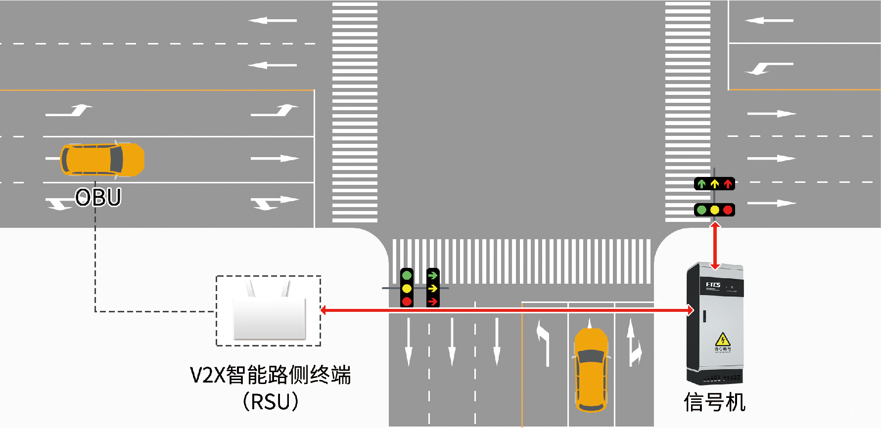 1.1.6.1車路協同應用2.jpg