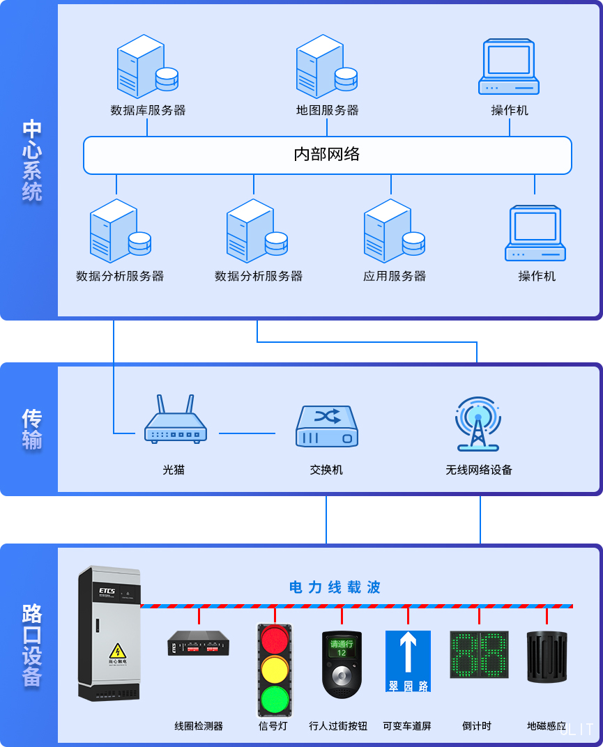 1.1.7.1 PLC智能物聯.jpg